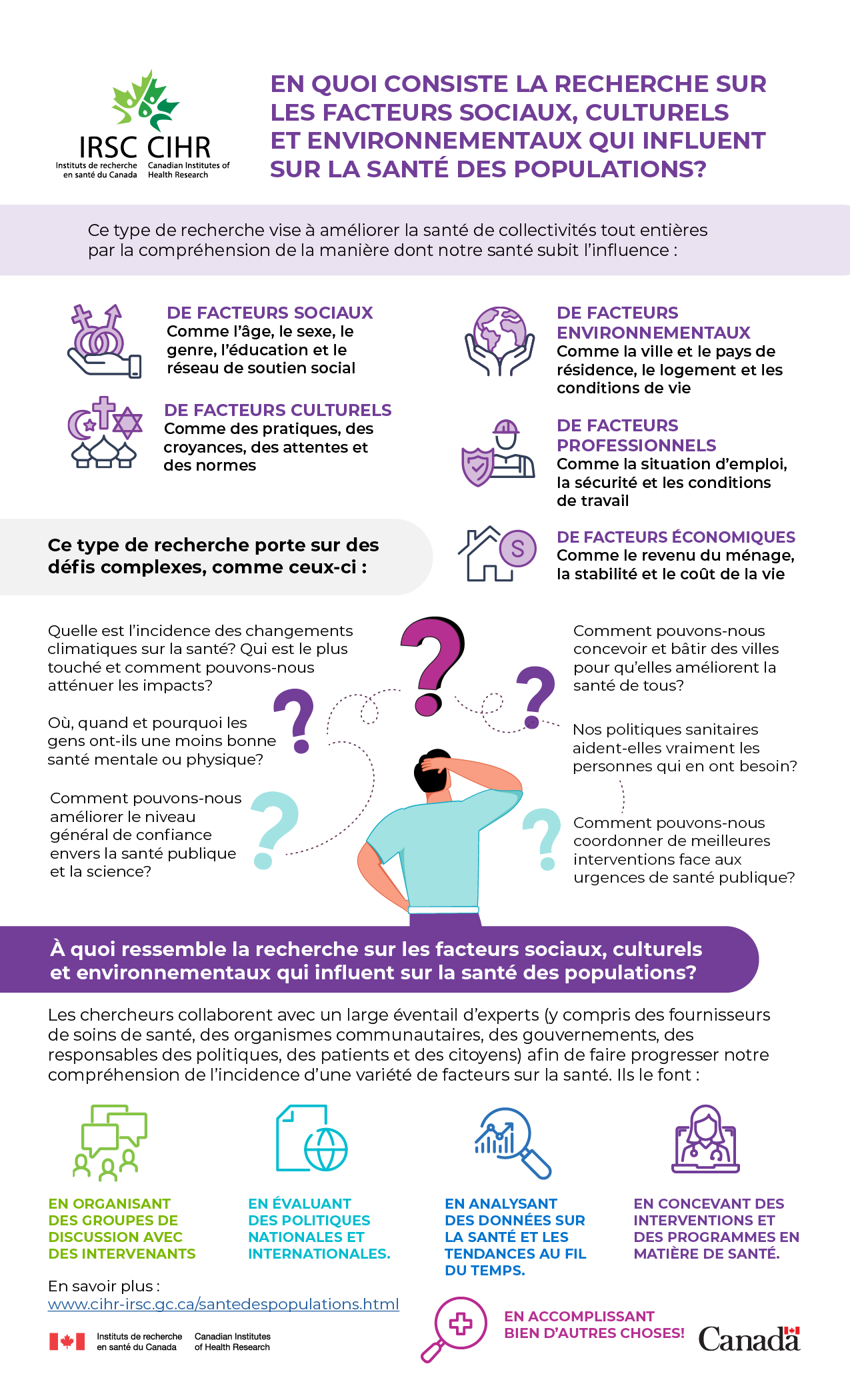 Infographie : En quoi consiste la recherche sur les facteurs sociaux, culturels et environnementaux qui influent sur la santé des populations?