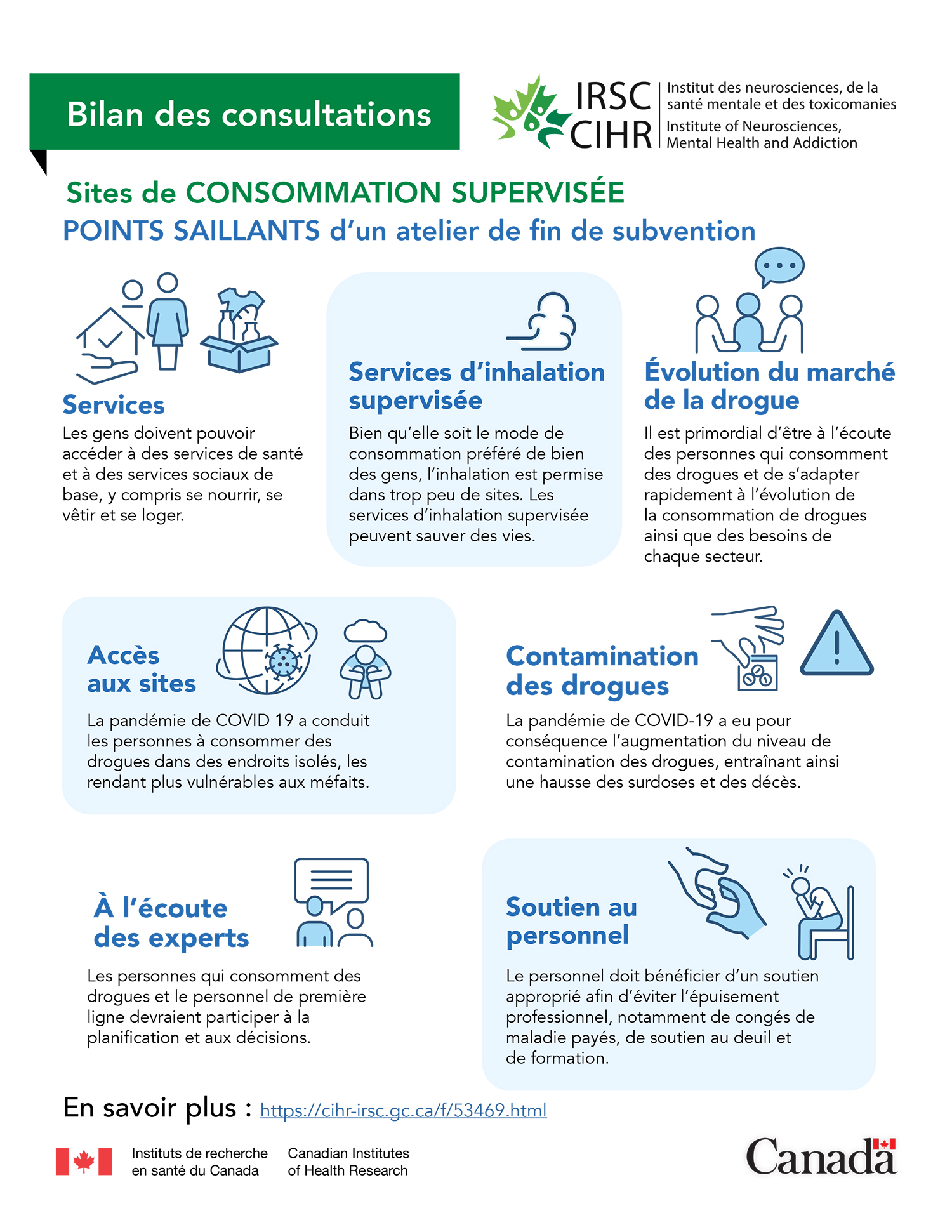 Infographie : Sites de consommation supervisée — points saillants d'un atelier de fin de subvention