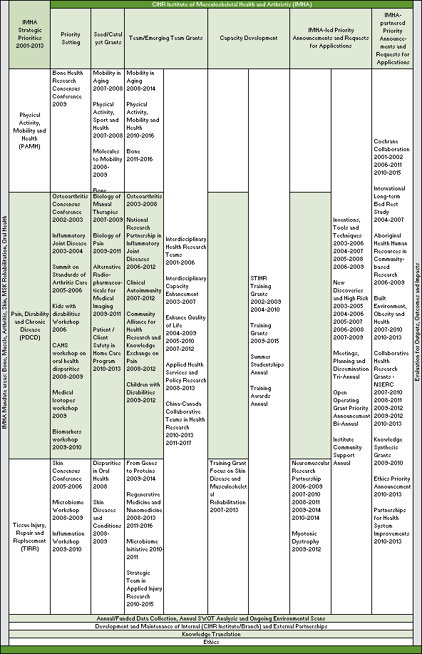 Figure 3: The IMHA Pipeline